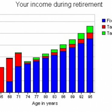 Your Income During Retirement